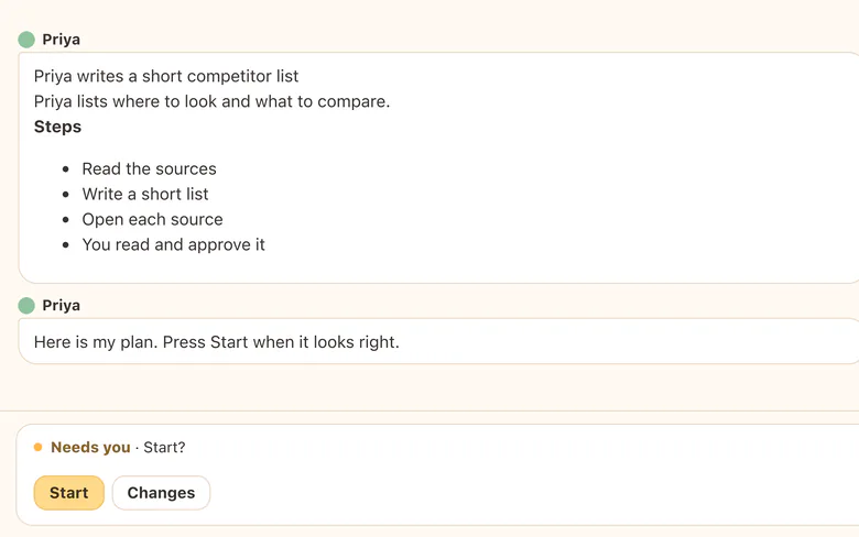 Priya's plan for a short competitor list: where to look and what to compare. A Start button waits.
